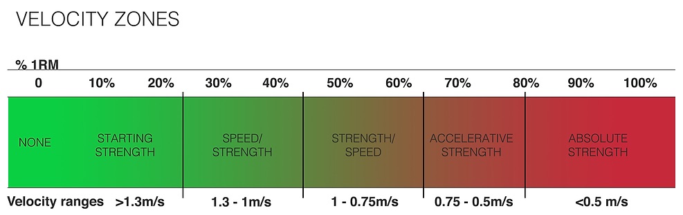 High Performance Lab Perth